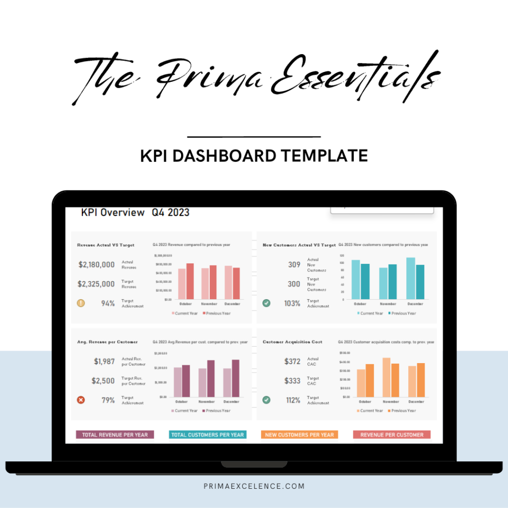 Kpi Dashboard Template Primaexcellence